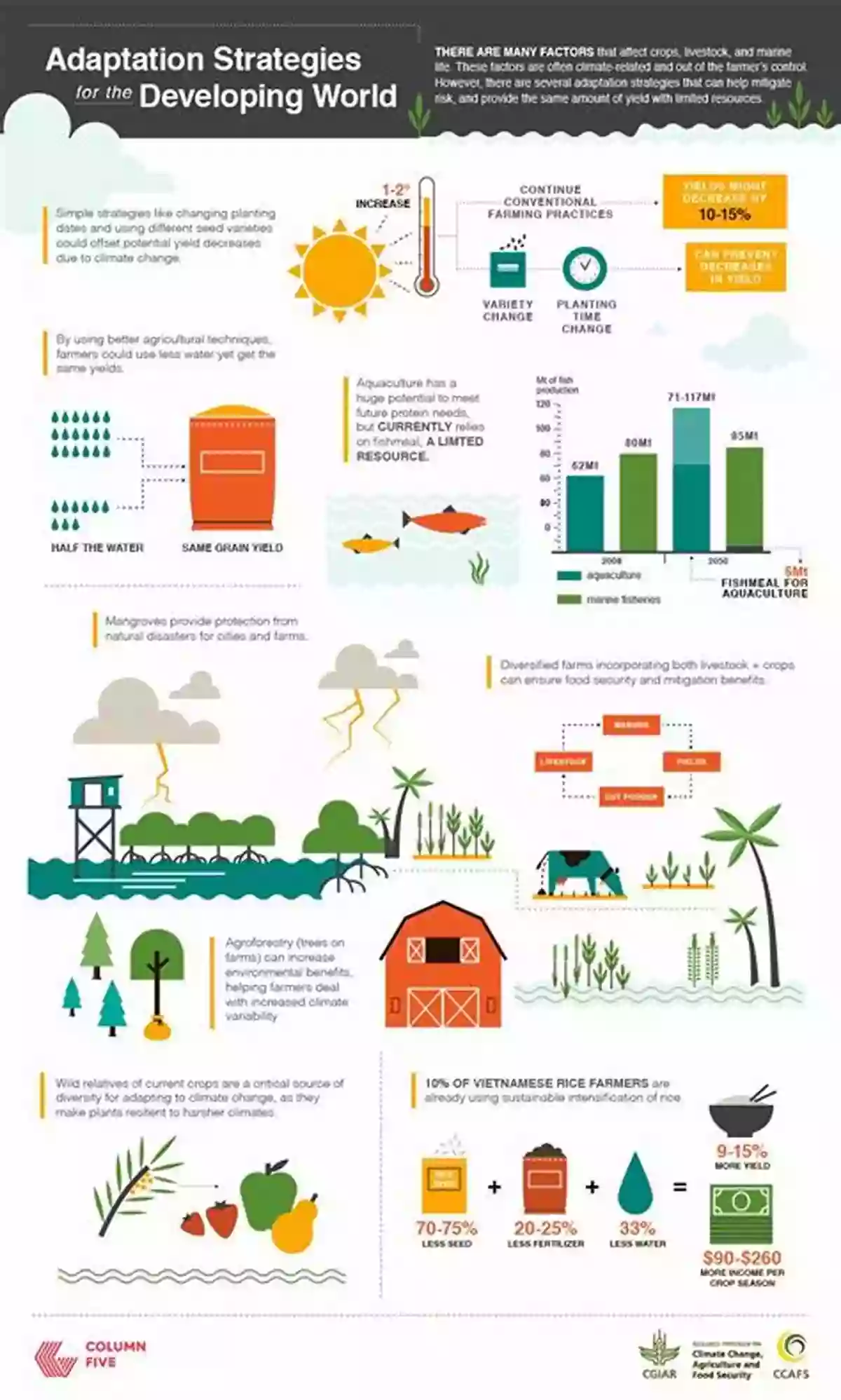 Long Descriptive Keyword: Sustainable Agriculture Practices As Part Of Climate Change Adaptation Strategies Climate Change Adaptation Strategies An Upstream Downstream Perspective