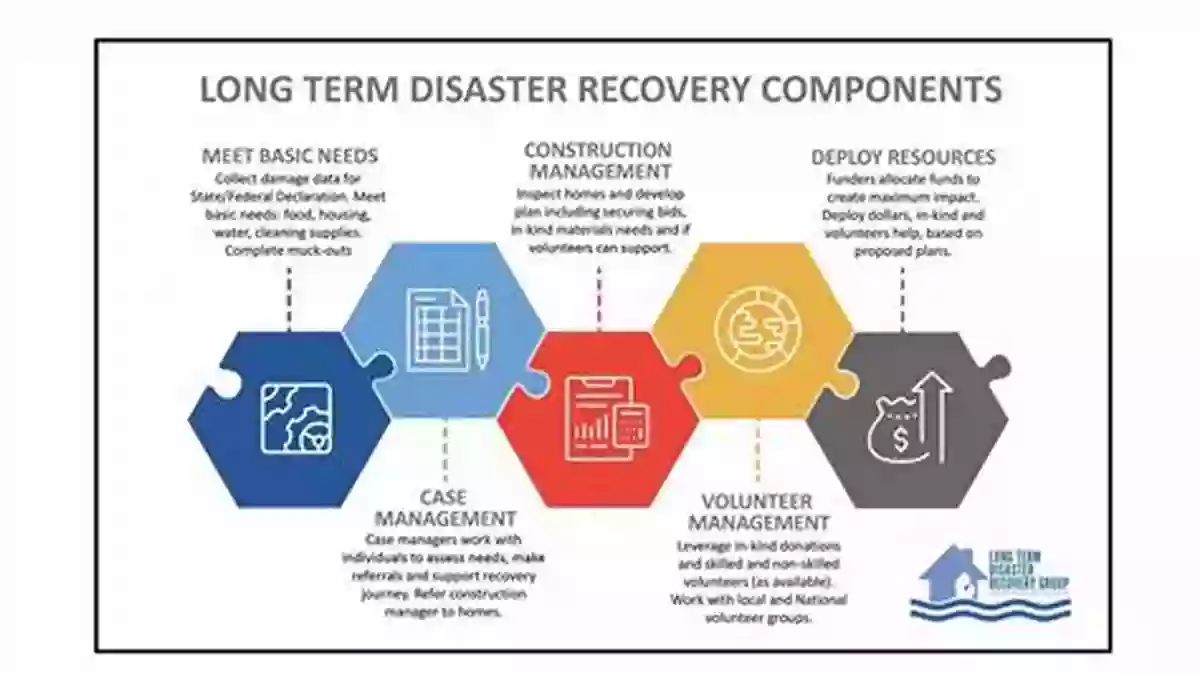 Long Term Recovery Efforts Understanding Volcanic Eruptions (21st Century Junior Library: Responding To Natural Disasters)