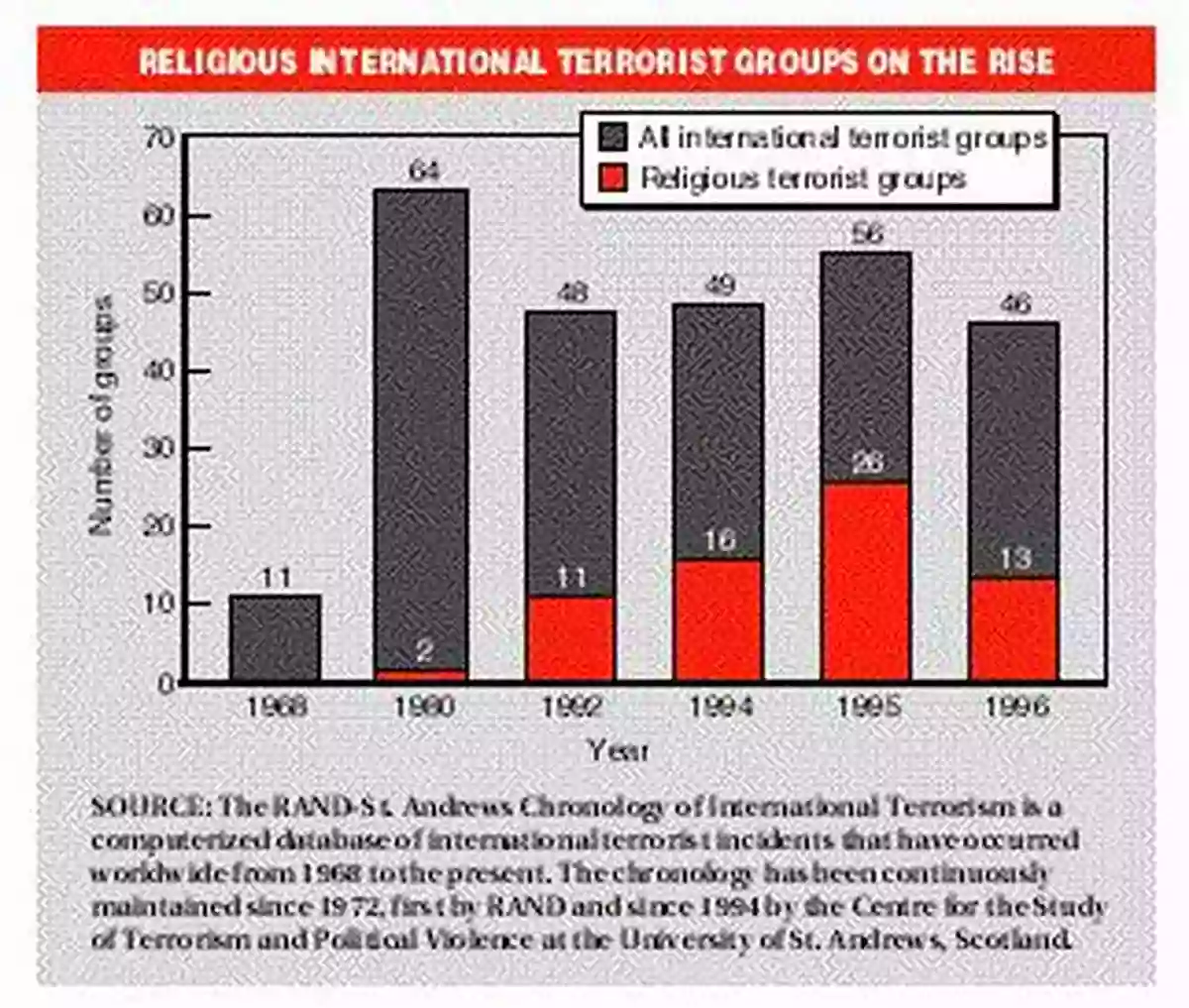 Magic Bullet To Global Religious Terrorism MAGIC BULLET TO GLOBAL RELIGIOUS TERRORISM VOL I