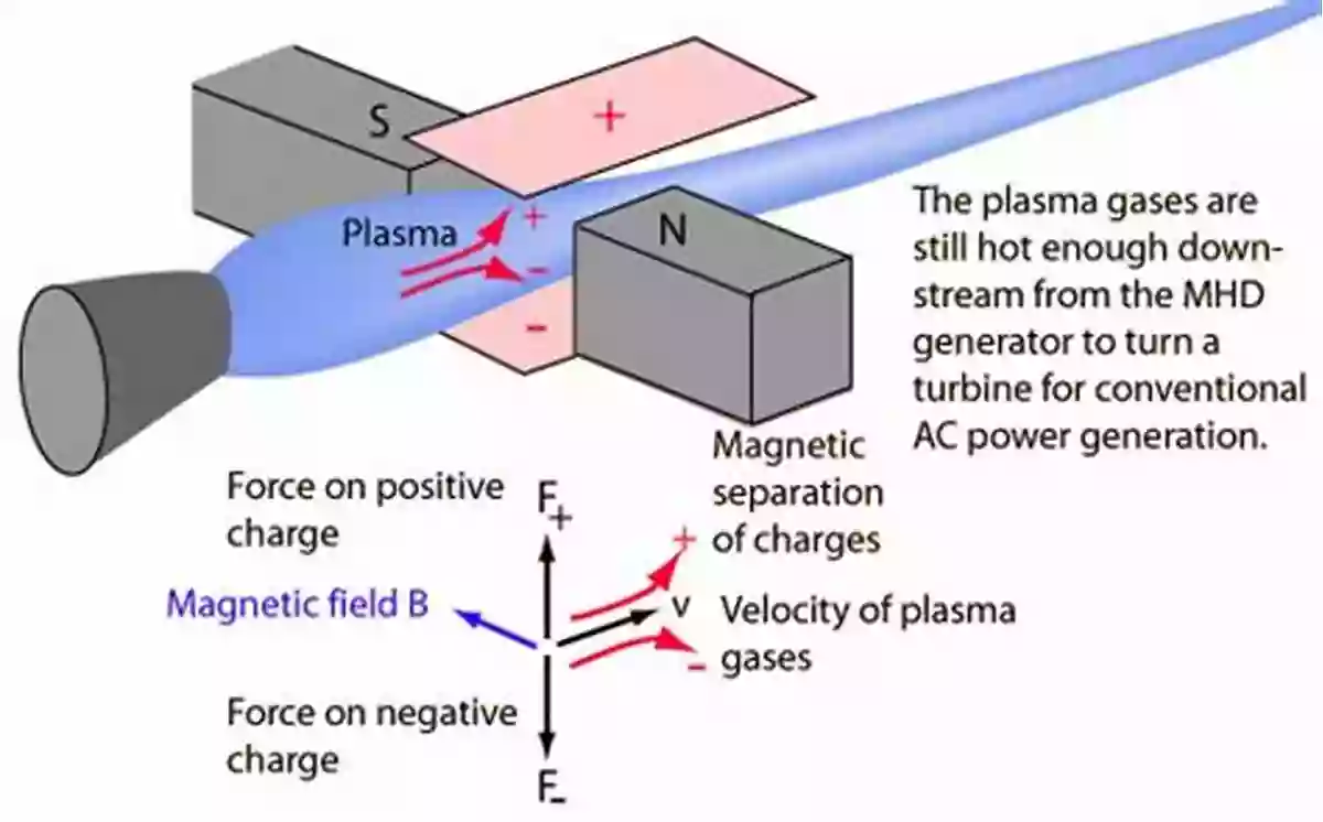 Magnetohydrodynamics A Whole New World In Fluid Dynamics An To Magnetohydrodynamics (Cambridge Texts In Applied Mathematics 25)