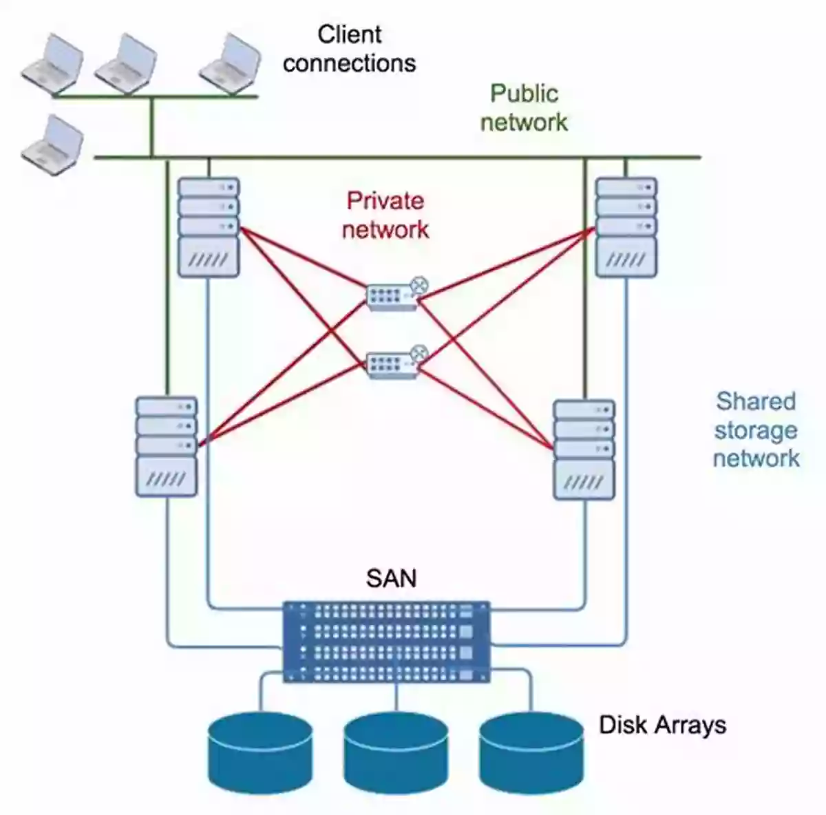 Maximize Your Availability With Application Clusters And Oracle Data Guard Oracle Database 11g Release 2 High Availability: Maximize Your Availability With Grid Infrastructure RAC And Data Guard: Maximize Your Availability With Application Clusters And Oracle Data Guard