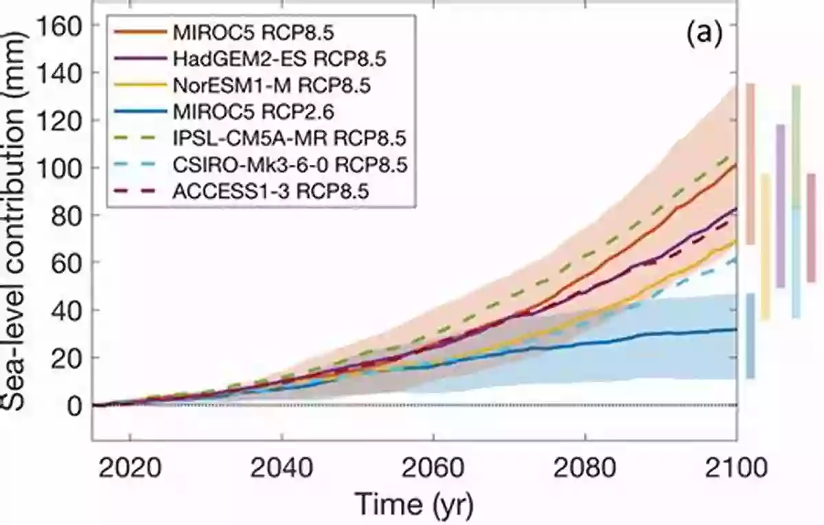 Melting Glaciers Contributing To Rising Sea Levels Melting Glaciers Rising Seas (Taking Earth S Temperature)