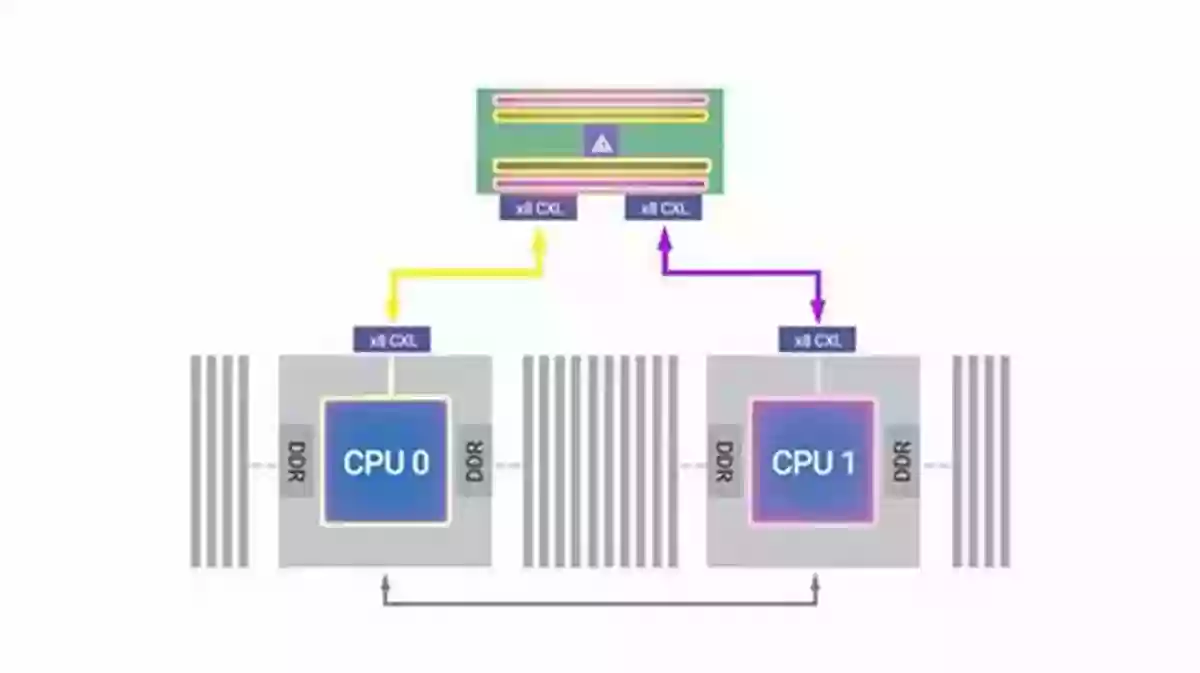 Memory Pooling Image Memory Management For Synthesis Of DSP Software