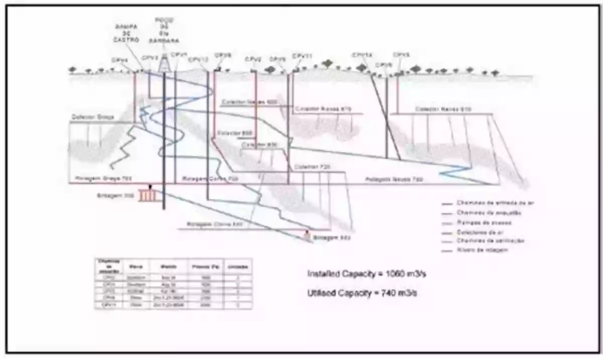 Mine Ventilation System Components Mine Ventilation: A Concise Guide For Students