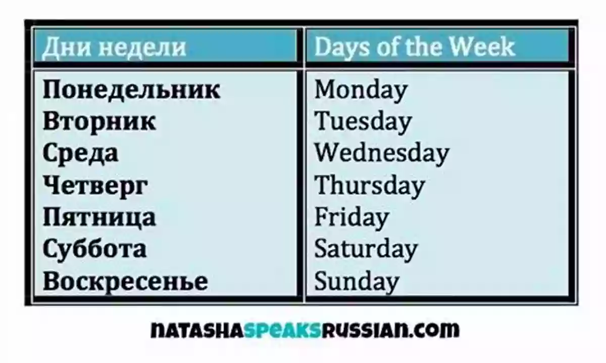 Monday The First Or Second Day Of The Week In Russian And American Culture RUSSIAN LANGUAGE: Learn It The Easy Way : Monday The First Or Second Day Of The Week? And Russian And American Culture