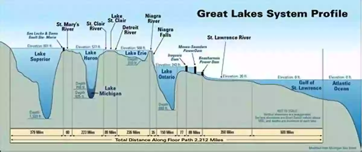 Mysterious Depths Of The Great Lakes Shifting Truths (Great Lakes Investigations 3)