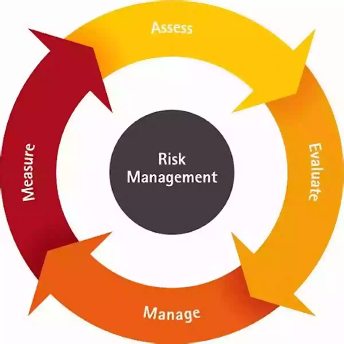 Navigating Risks: Analyzing Potential Pitfalls Artificial Intelligence In Medical Imaging: Opportunities Applications And Risks