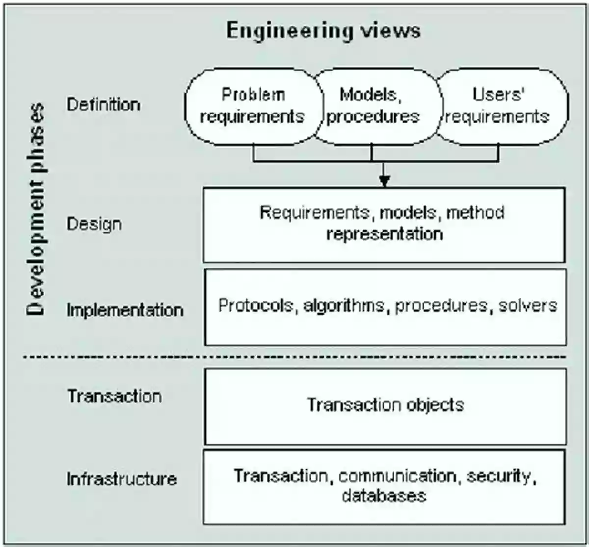 Neural Networks Embedded And Real Time System Development: A Software Engineering Perspective: Concepts Methods And Principles (Studies In Computational Intelligence 520)