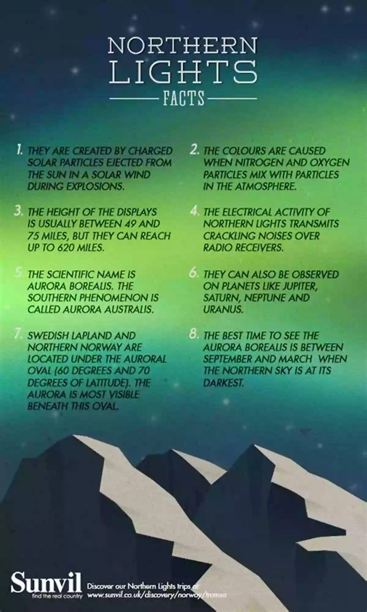 Northern Lights Fun Fact The Canadian Wilderness : Fun Facts From A To Z (Canadian Fun Facts For Kids)