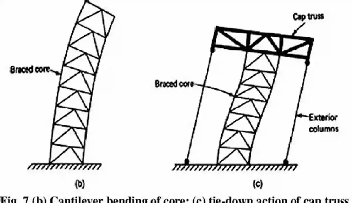 Outrigger Diagram Outrigger Design For High Rise Buildings