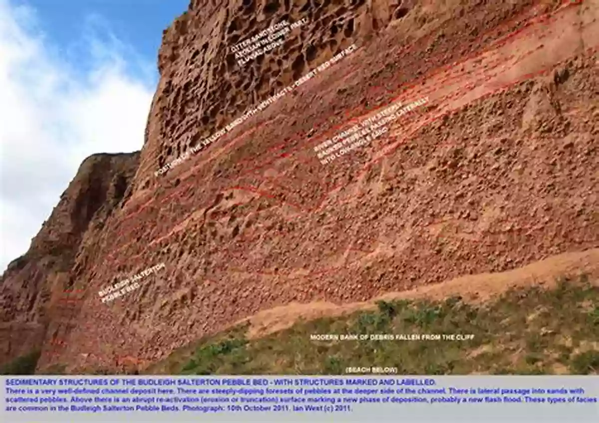 Pebble Bed Formation In Geology The Advent Of Coarse Sediment Process Analysis: Slab Slide Boulder Roll Platy Regolith Flow Pebble Bed From Original Geologic Structure