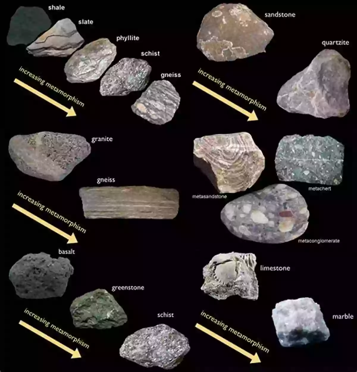 Pictorial Guide To Metamorphic Rocks Marble A Pictorial Guide To Metamorphic Rocks In The Field