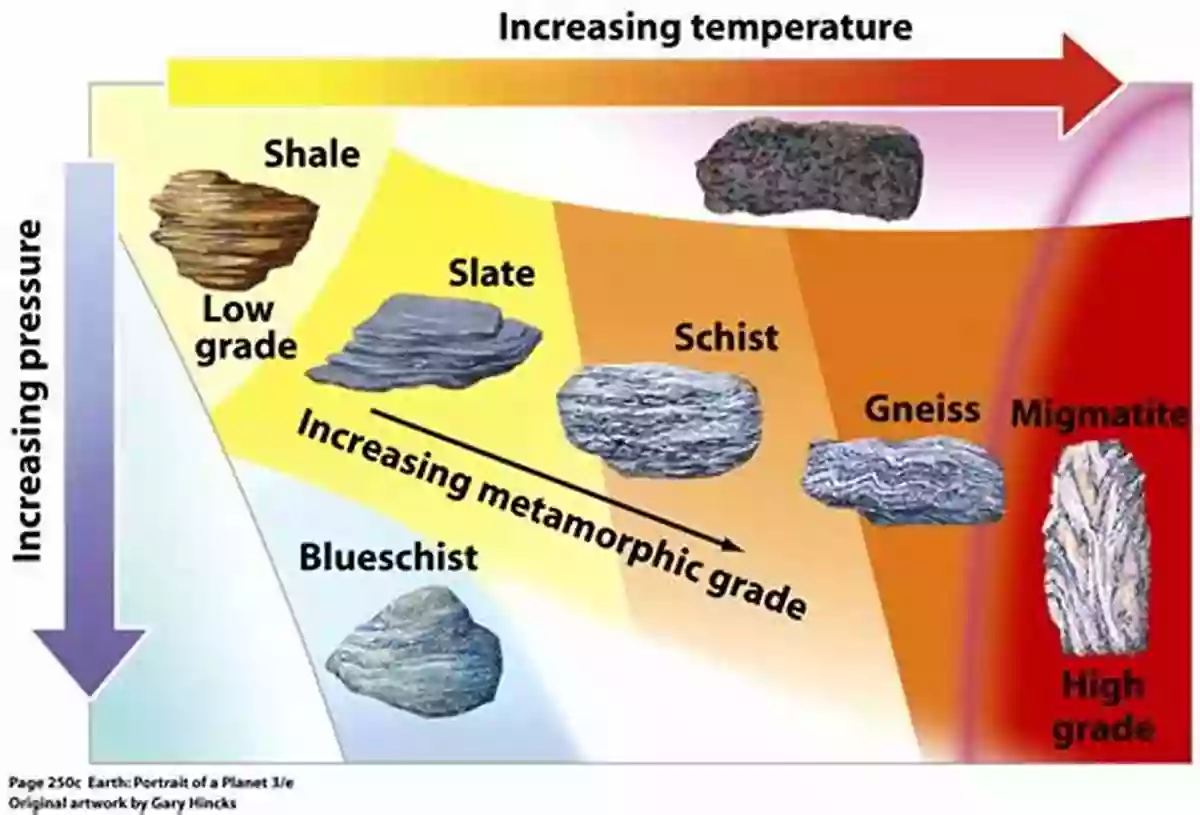 Pictorial Guide To Metamorphic Rocks Slate A Pictorial Guide To Metamorphic Rocks In The Field