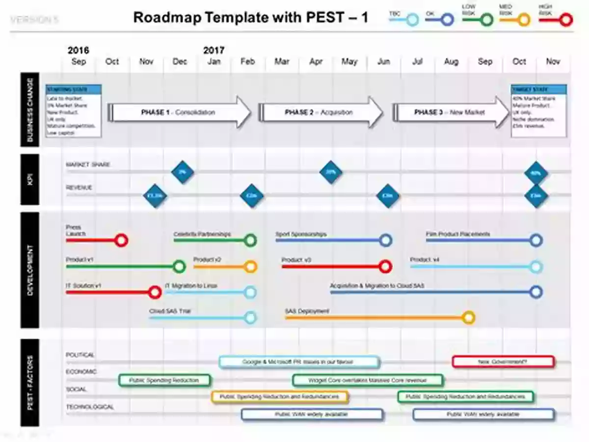 Planning Phase Key Decisions And Roadmap Creation The Software Development Lifecycle A Complete Guide