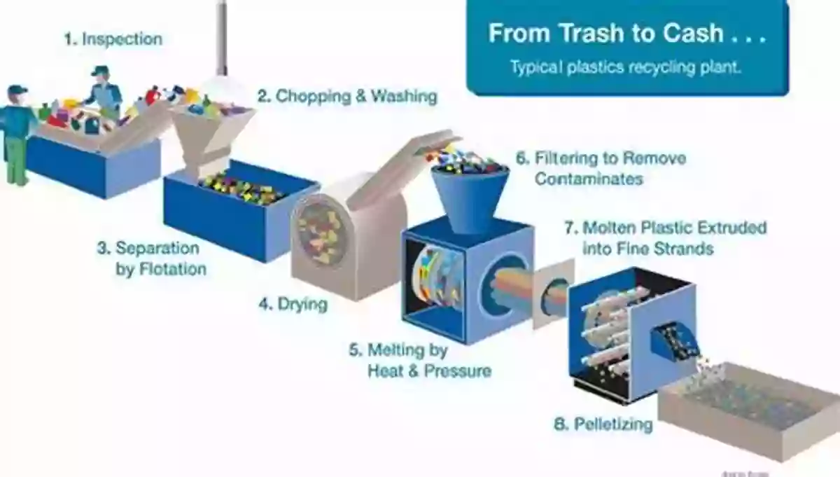 Plastics Recycling In Action Plastics In The Circular Economy (De Gruyter Textbook)