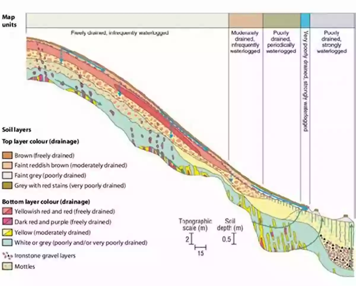 Platy Regolith Flow In Geology The Advent Of Coarse Sediment Process Analysis: Slab Slide Boulder Roll Platy Regolith Flow Pebble Bed From Original Geologic Structure