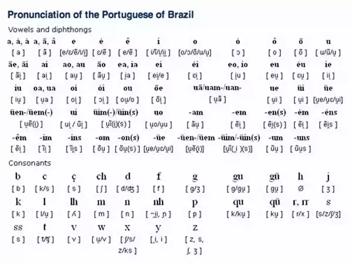 Portuguese Words Audio Pronunciation Let S Learn Portuguese: Space Constellations: My Portuguese Words Picture With English Translation Bilingual English/Portuguese For Kids Portuguese Vocabulary Portuguese Language For Kids