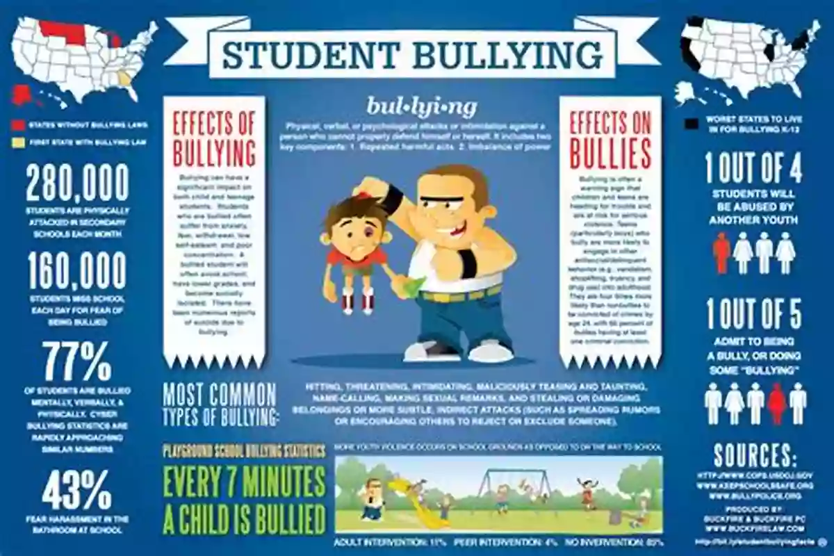 Prevention Strategies To Address Bullying Behavior Why Bully Me?: (Bullying Behavior Childrens Age 3 5 Baby Kids)