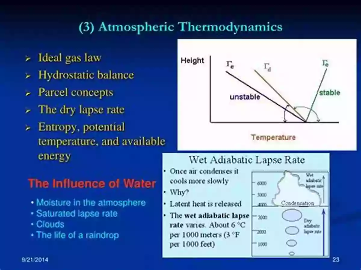 Pushing The Boundaries Of Atmospheric Thermodynamics Atmospheric Thermodynamics: Elementary Physics And Chemistry