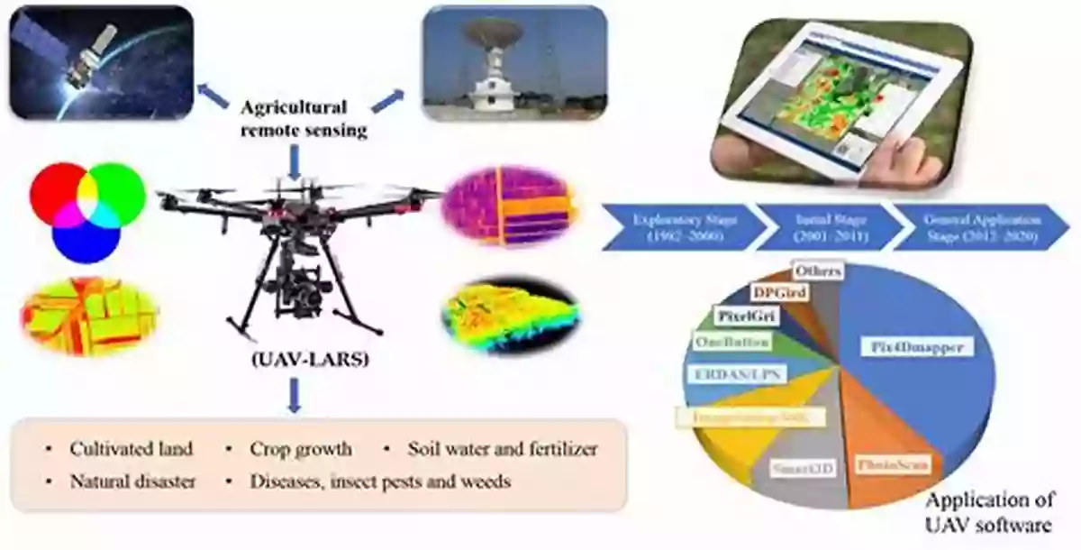 Remote Sensing Using Unmanned Vehicles Remote Sensing And Actuation Using Unmanned Vehicles (IEEE Press On Systems Science And Engineering 3)