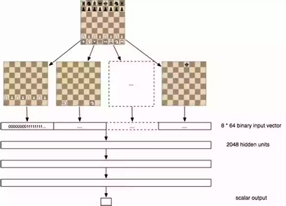 Representation Of A Neural Network Assisting A Chess Program's Decision Making Process How To Write A Bitboard Chess Engine: How Chess Programs Work