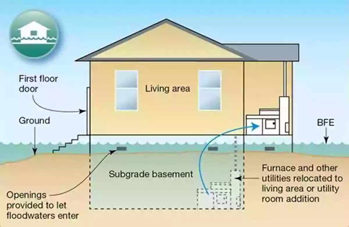 Revolutionary Design Solutions For Flood Management Flood By Design (Design Series)