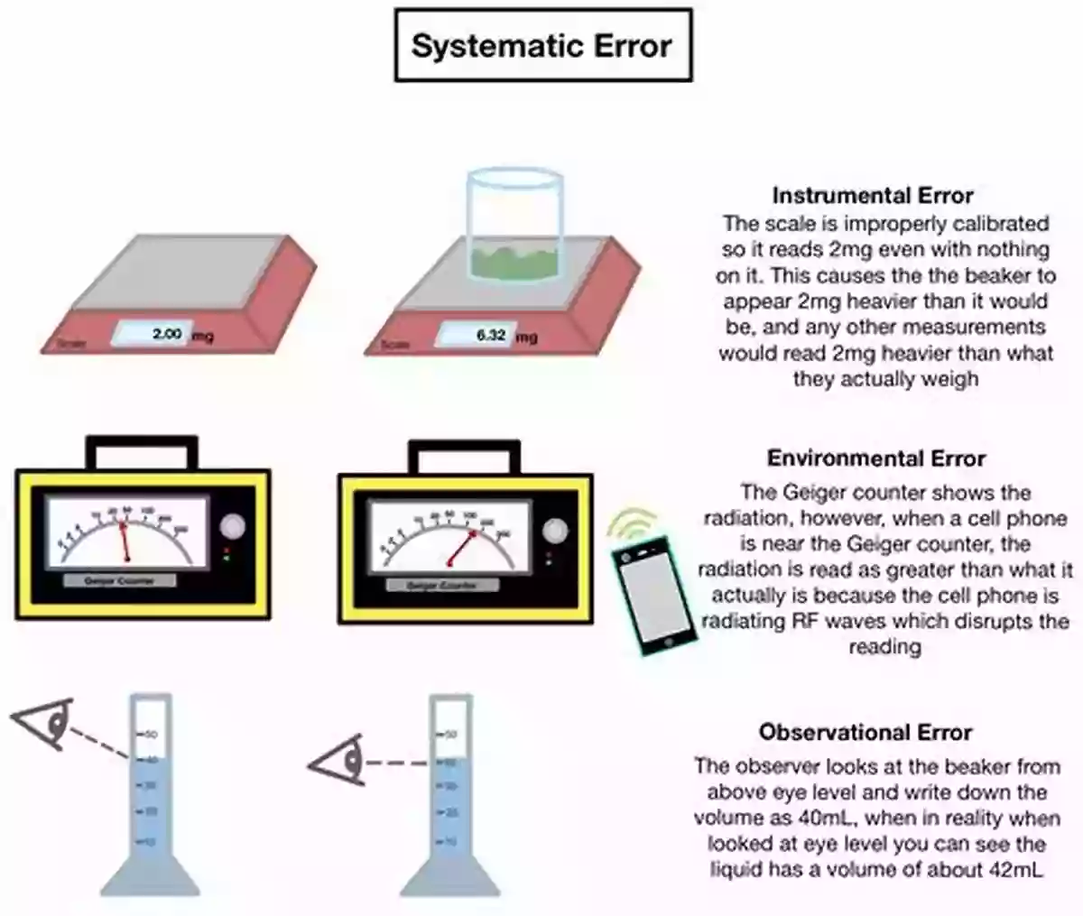 Scientific Error Air Of Doubt: Exposing The Largest And Most Costly Scientific Error In History