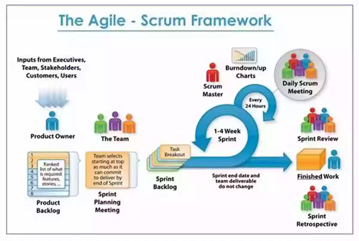 Scrum Field Guide A Comprehensive Resource For Agile Teams Scrum Field Guide The: Agile Advice For Your First Year And Beyond (Addison Wesley Signature (Cohn))