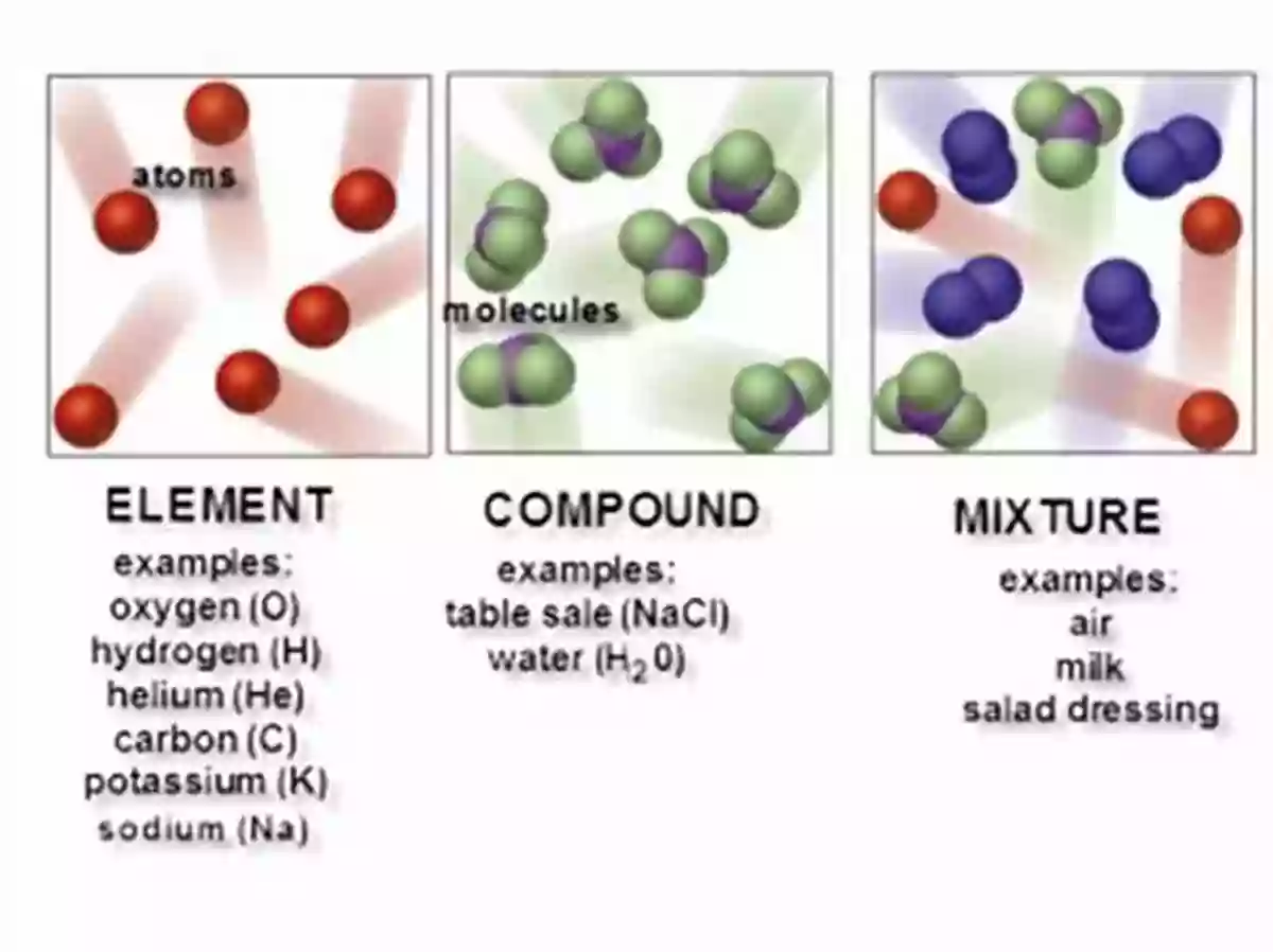 Selected Atoms Elements Compounds Atoms Elements Compounds: Selected Atoms Elements Compounds Important To Us And Their Uses