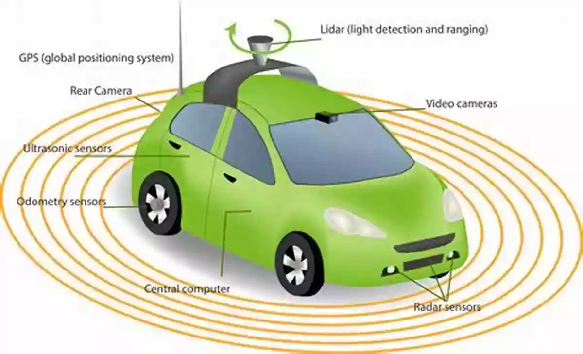 Sensors Computing Systems For Autonomous Driving