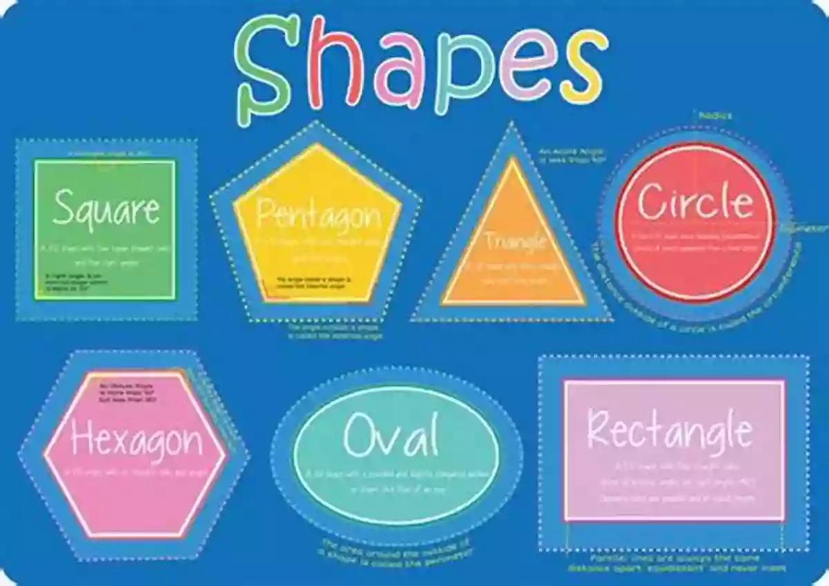 Shapes Board In Action Meet The Shapes Board