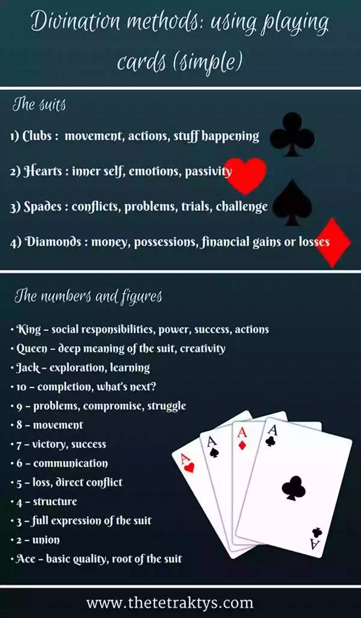 Simple Guide To Playing Card Divination A Simple Guide To Playing Card Divination