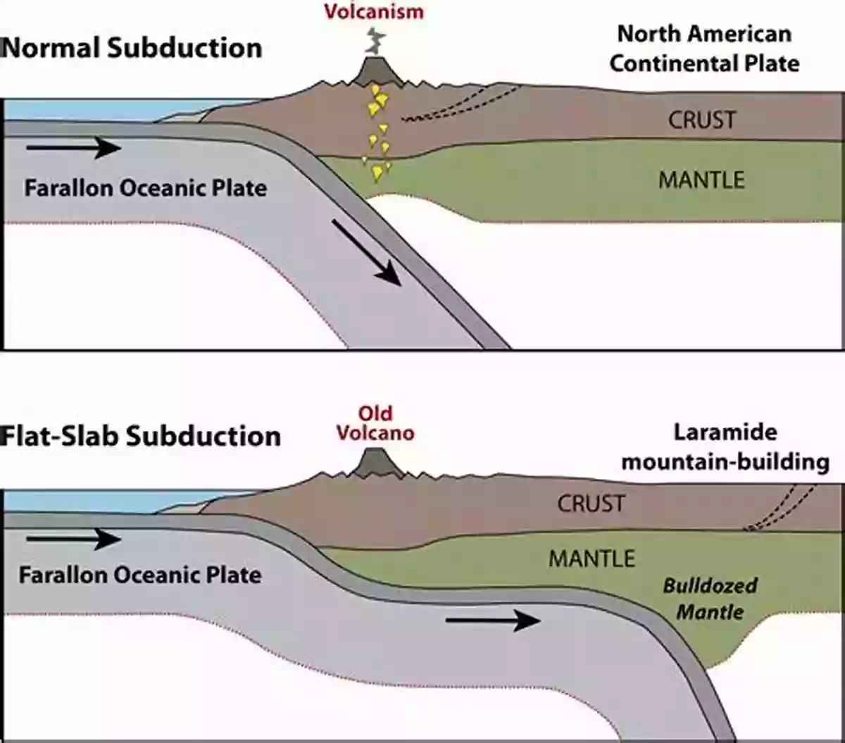 Slab Slide Formation In Geology The Advent Of Coarse Sediment Process Analysis: Slab Slide Boulder Roll Platy Regolith Flow Pebble Bed From Original Geologic Structure