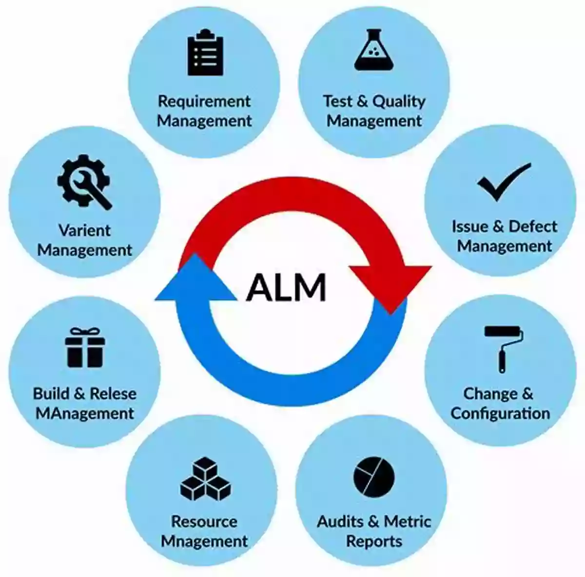 Software Life Cycle Management Image SOFTWARE ASSET MANAGEMENT: What Is It And Why Do I Need It?: Chapter 2: Software Life Cycle Management