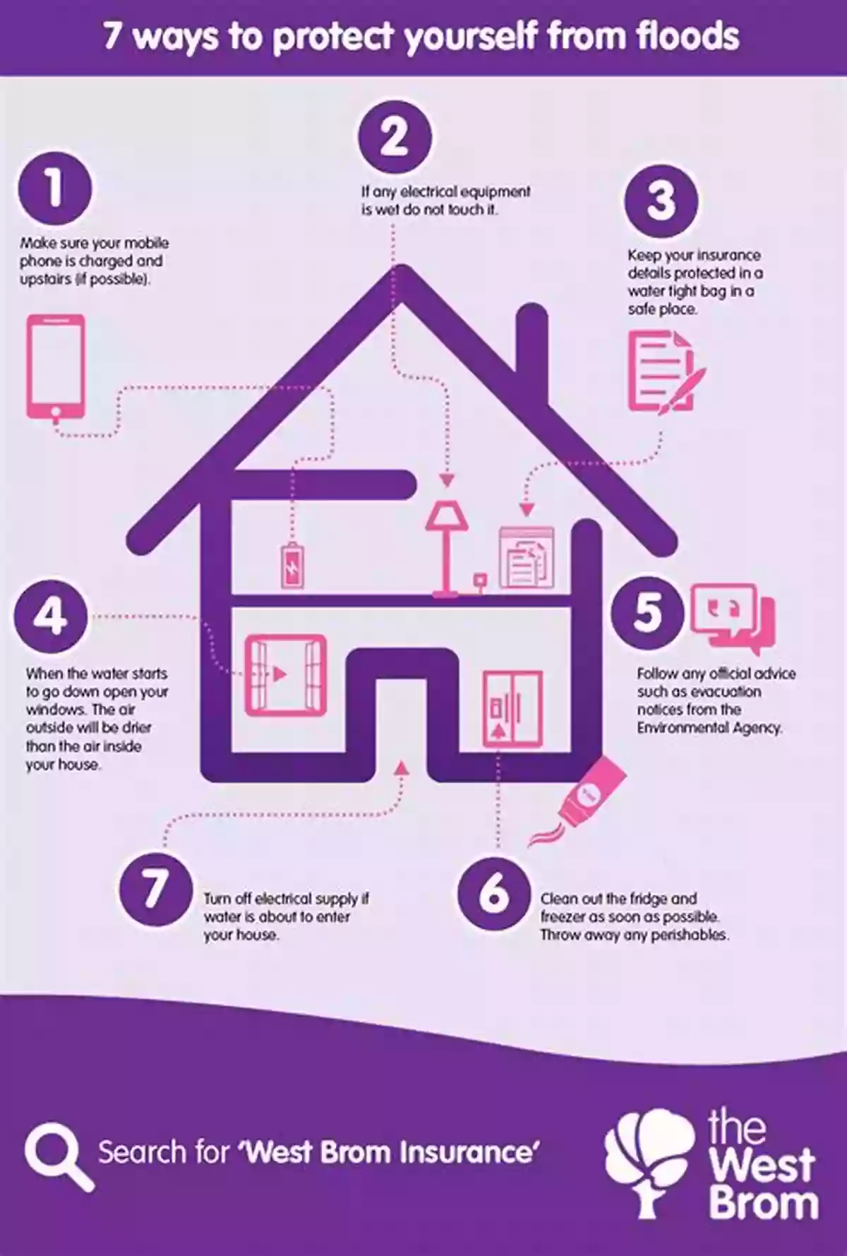 Steps To Protect Yourself From Flash Floods Extreme Weather: A Guide To Surviving Flash Floods Tornadoes Hurricanes Heat Waves Snowstorms Tsunamis And Other Natural Disasters (MacSci)