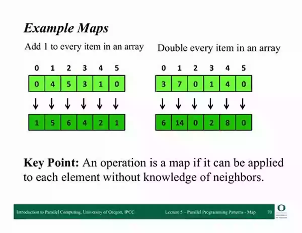 Structured Parallel Programming Patterns Structured Parallel Programming: Patterns For Efficient Computation