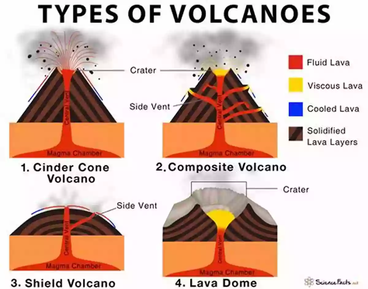 Stunning Volcanic Eruption The Simple Science Of Rocks (Simply Science)