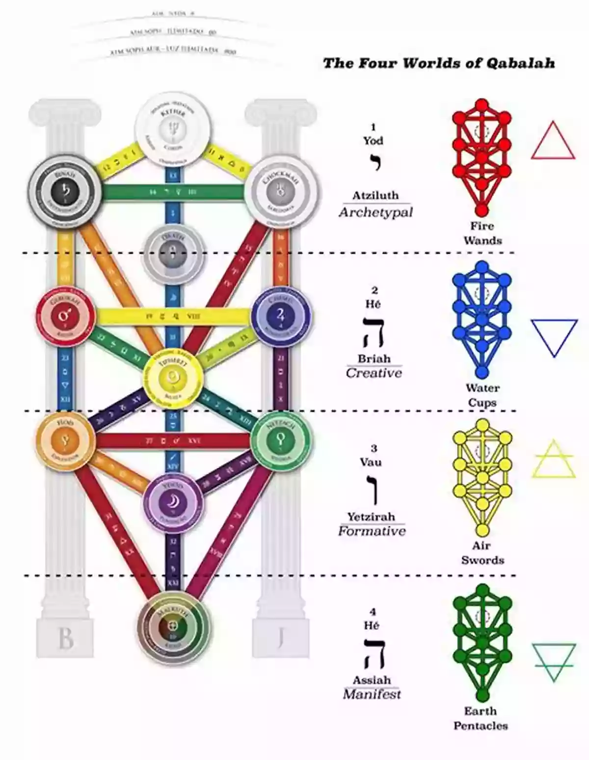 Symbol Of The Four Worlds In Kabbalah Symbols Of The Kabbalah: Philosophical And Psychological Perspectives