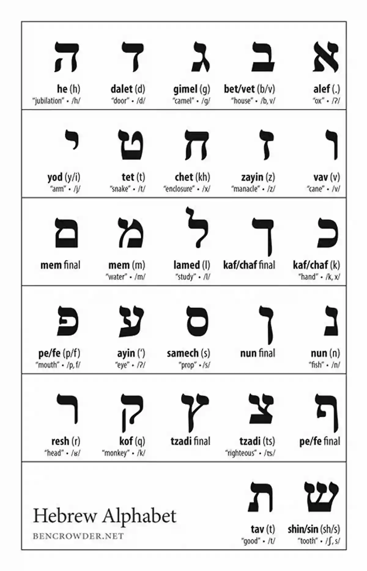 Symbol Of The Hebrew Alphabet In Kabbalah Symbols Of The Kabbalah: Philosophical And Psychological Perspectives