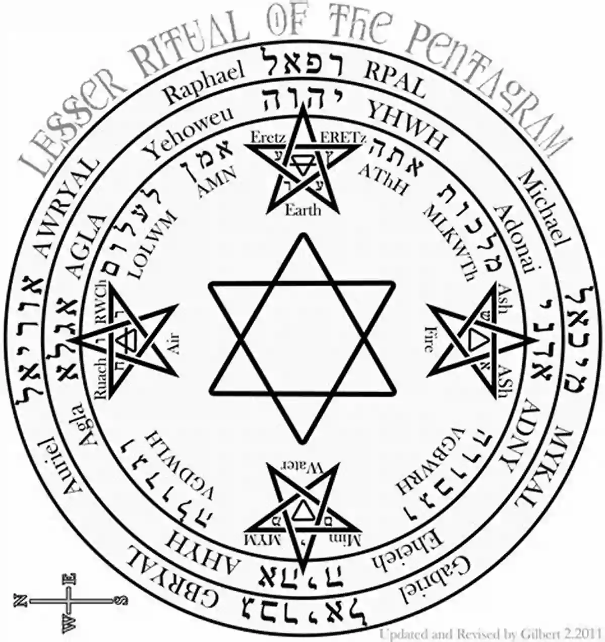 Symbol Of The Hexagram And Pentagram In Kabbalah Symbols Of The Kabbalah: Philosophical And Psychological Perspectives