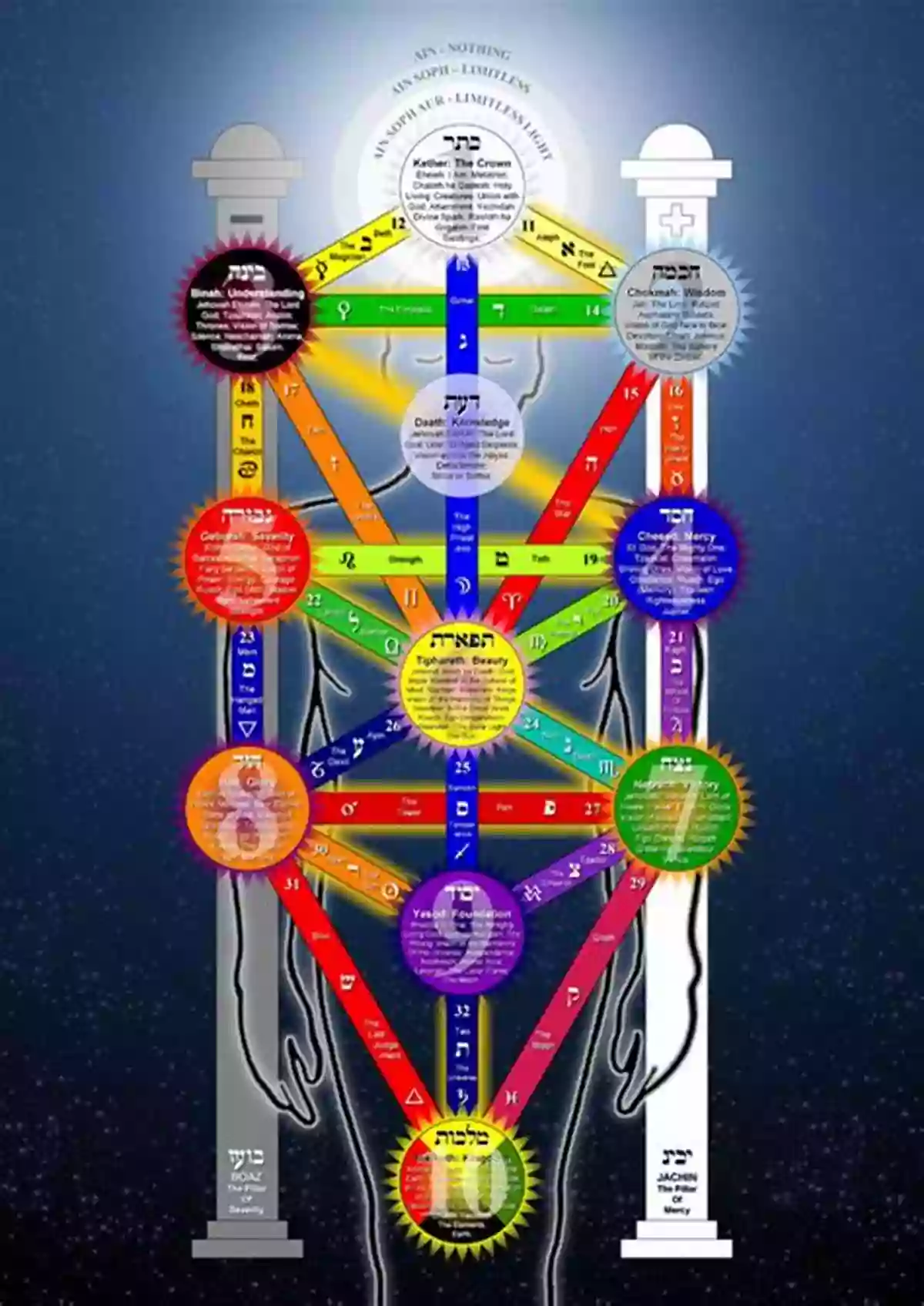 Symbol Of The Tree Of Life In Kabbalah Symbols Of The Kabbalah: Philosophical And Psychological Perspectives