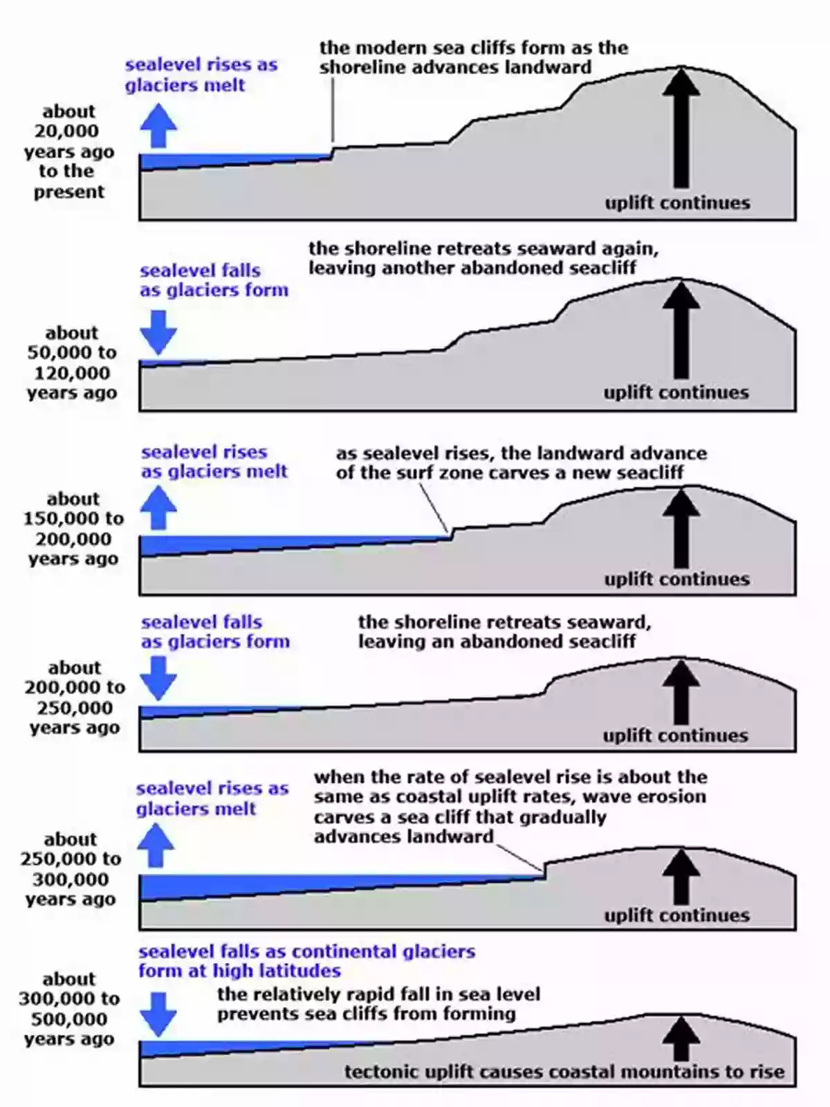 Terrace Formation Image Geomorphic Evaluation In Terrace Landform Analysis Process : Consequences For Stability In Structure Of Basin And Generated Forms Spanned By Engineering Design