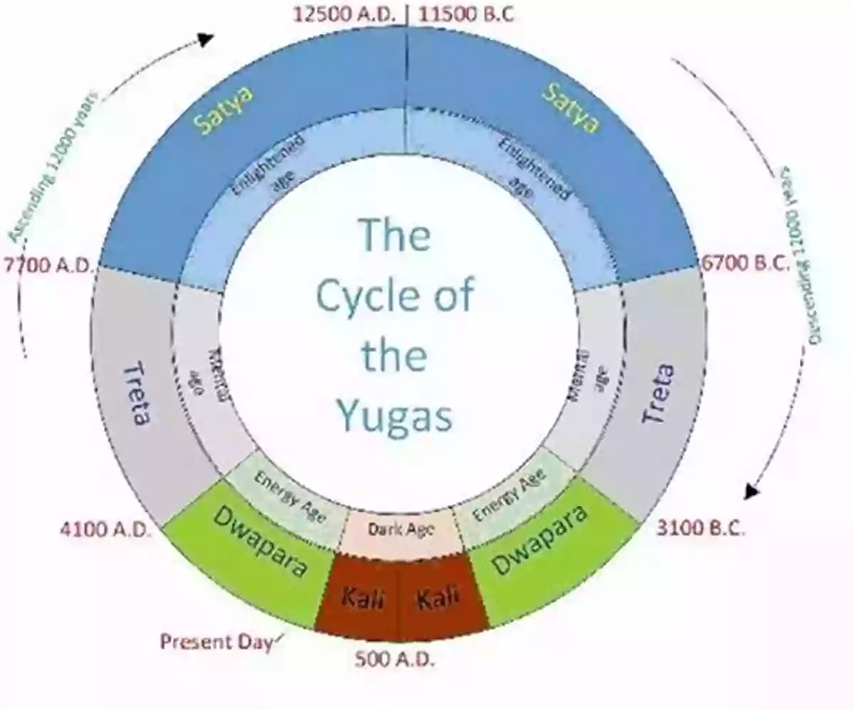 The Cycles Of The Yuga Theory Satya, Treta, Dvapara, And Kali Yugas The Yuga Theory Of Sri Yukteswar