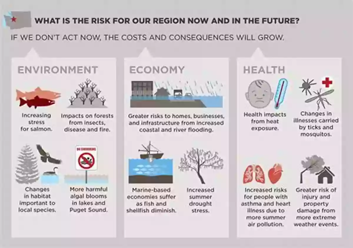 The Dire Consequences Of Climate Change On Our Planet Climate Change (Key Ideas In Geography)