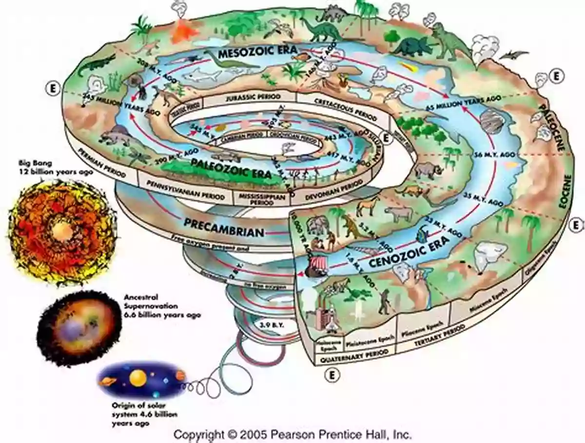 The Earth Throughout History: From Its Formation To Present Day Outlines Of The Earth S History A Popular Study In Physiography