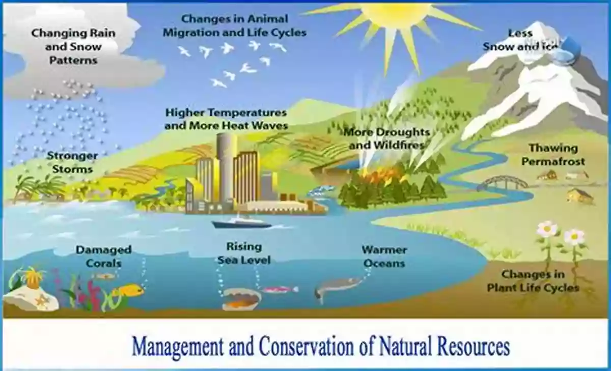 The Fight For Water In Texas A Battle For Natural Resources Management A Thirsty Land: The Fight For Water In Texas (Natural Resources Management And Conservation 9)