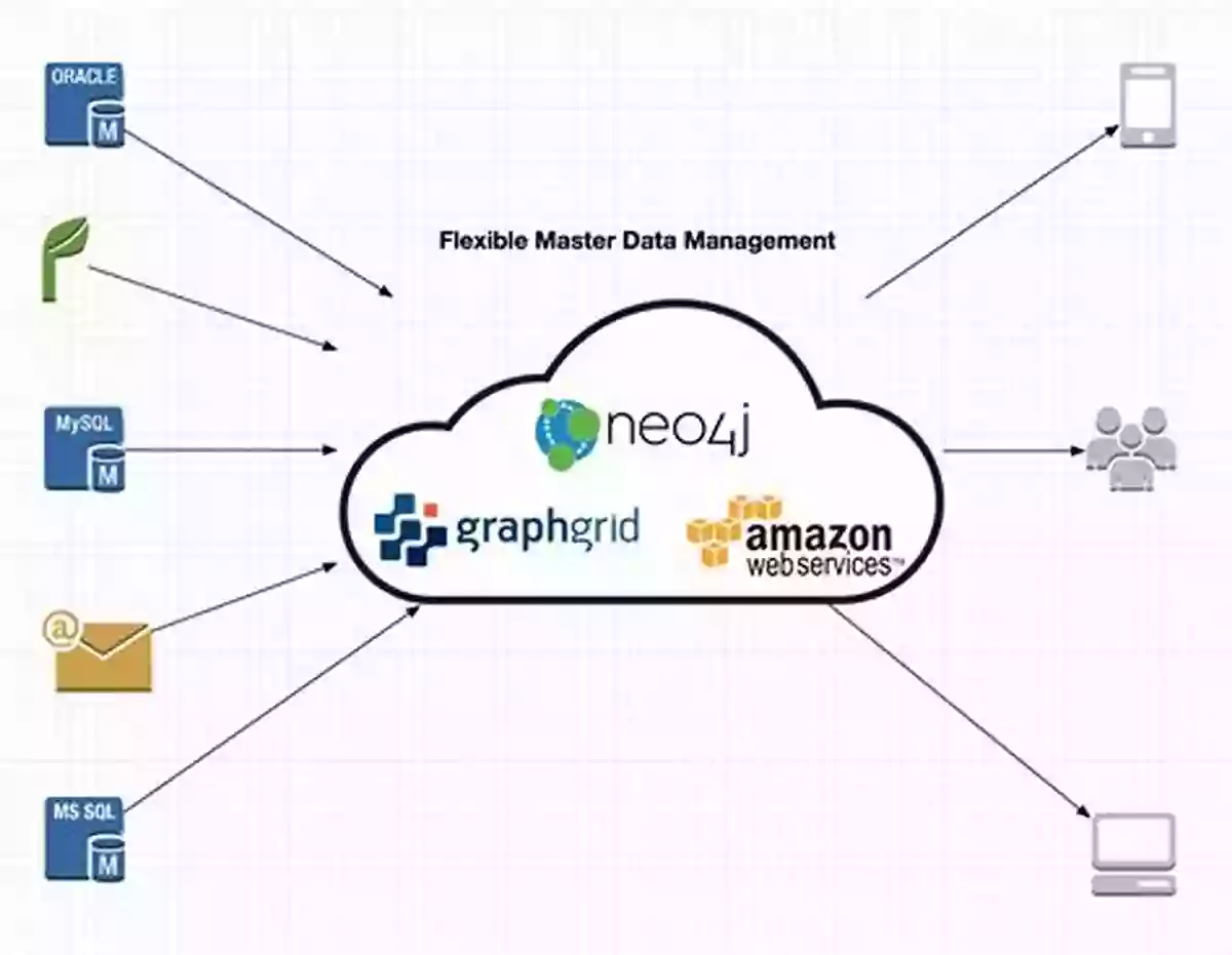 The Future Of Graph Data Management Managing And Mining Graph Data (Advances In Database Systems 40)