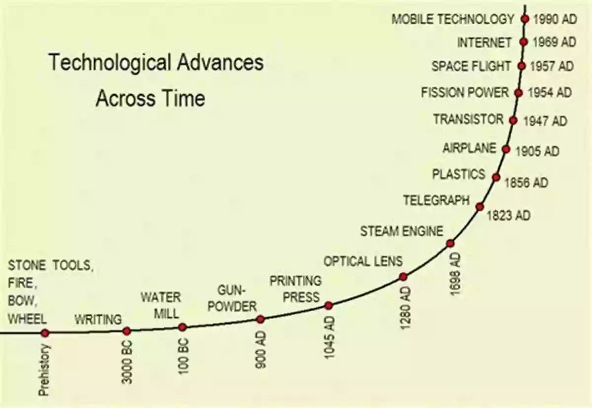 The Future Of The Prophetic In A Technological Age Technological Advancements And The Evolution Of Ancient Wisdom Future Of The Prophetic: Israel S Ancient Wisdom Re Presented