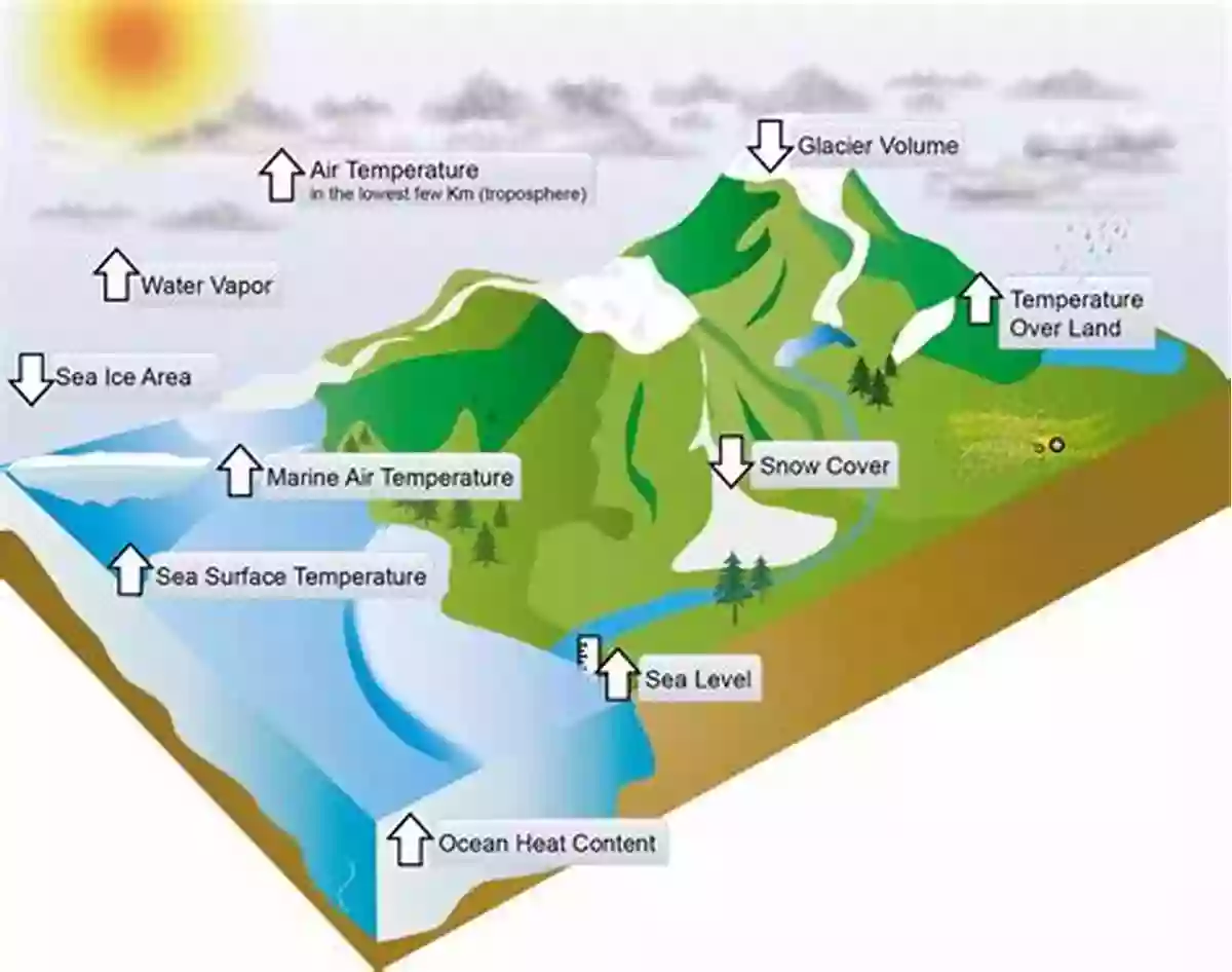 The Impact Of Climate Change On Geographical Features Climate Change (Key Ideas In Geography)