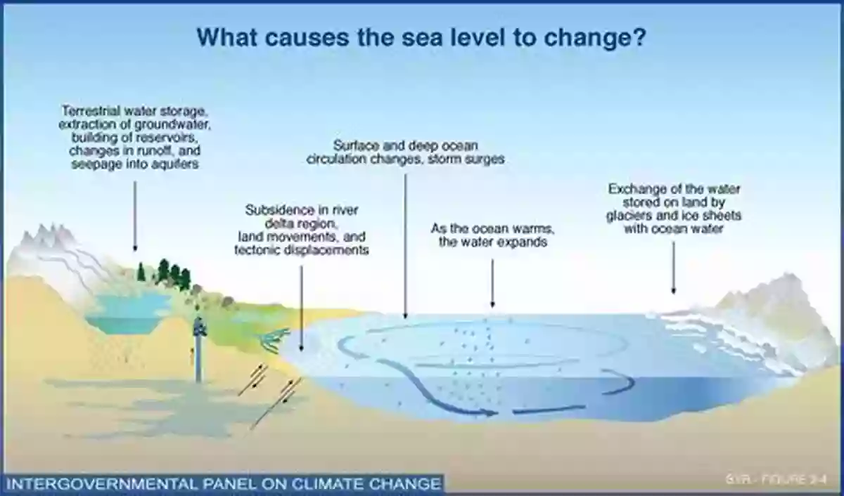 The Impact Of Climate Change On Glaciers And Oceans DKfindout Climate Change DK